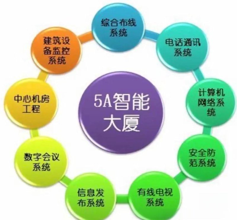 弱电智能化