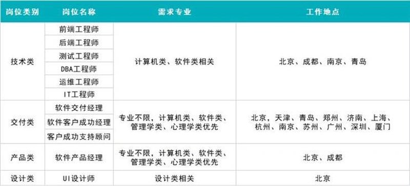 系统集成项目管理证书：解锁IT职业新高度