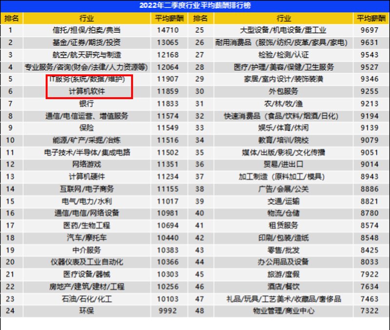 在2023年，中国信息技术行业的重大变革之一就是系统集成资质的取消。那么，系统集成资质取消后，企业到底换成了什么呢？本文将从多个维度展开讨论，并对比传统资质与新政策下企业的变化。