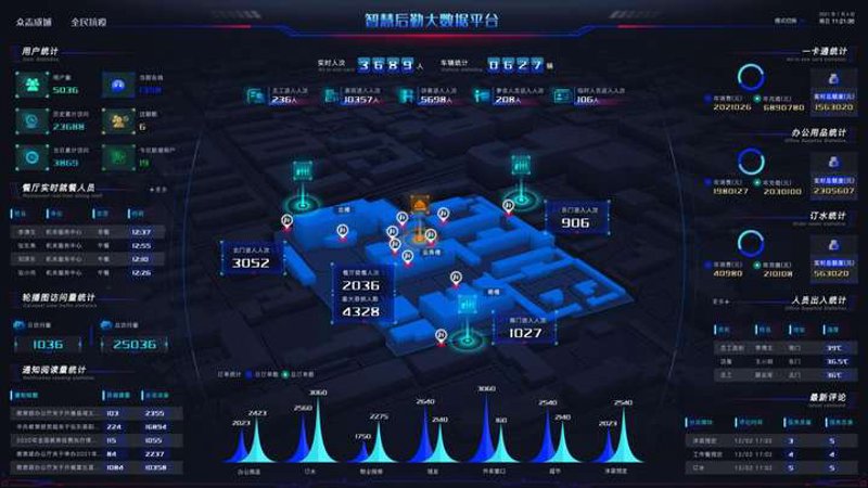 郑州IT运维